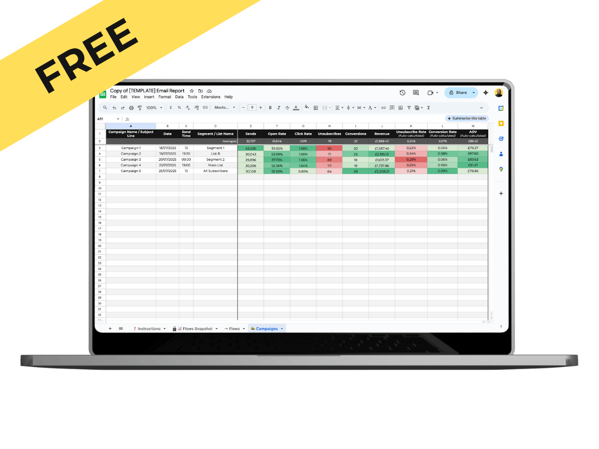 Email Report Template for Campaigns