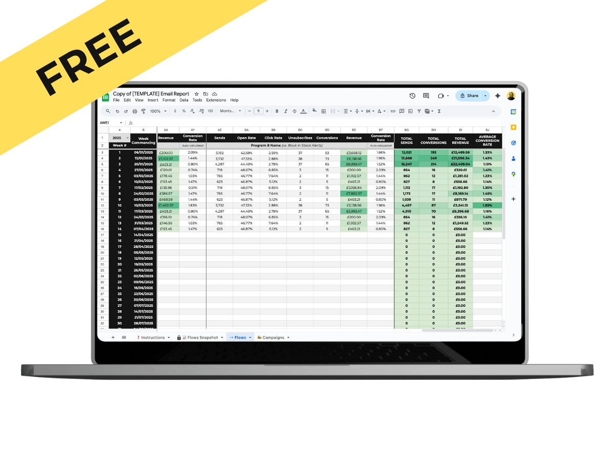 Free Email Reporting Template (Campaigns & Flows)