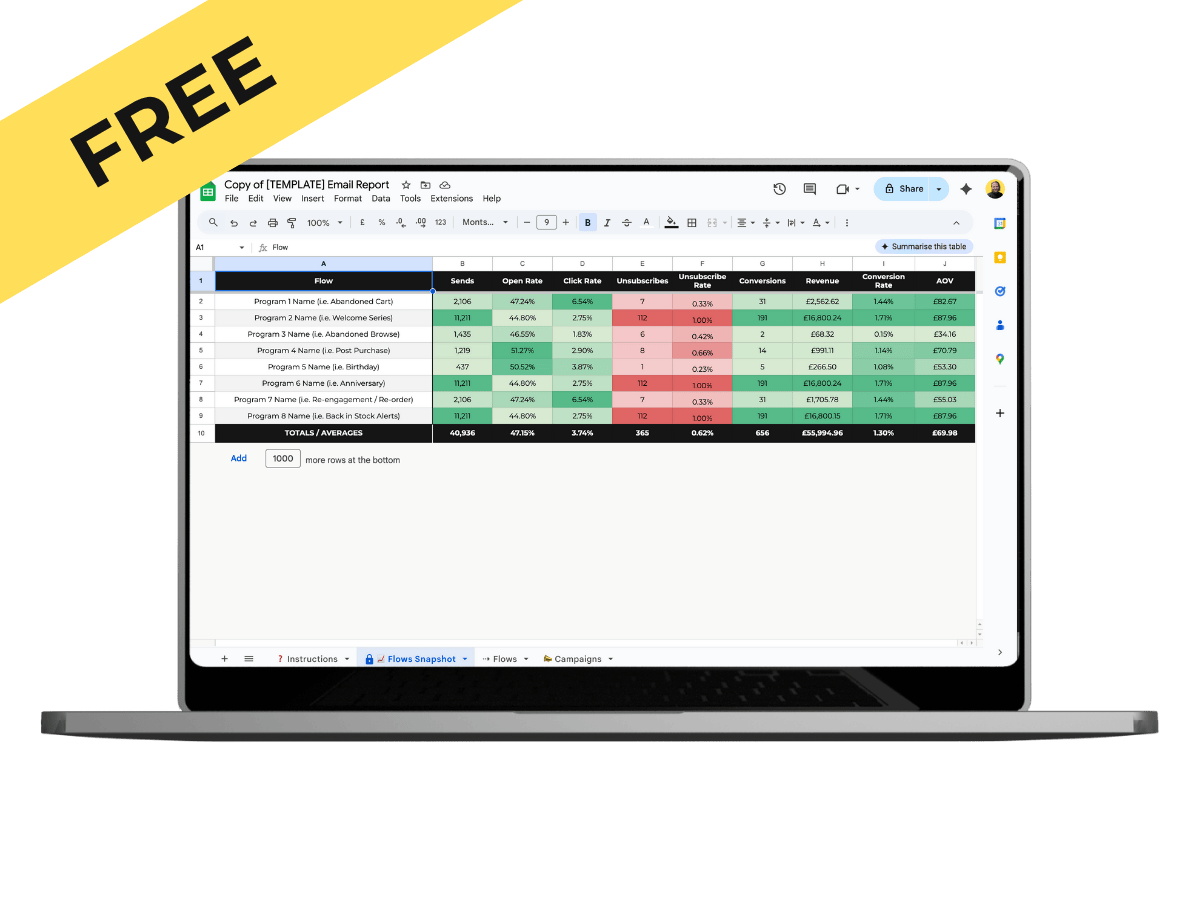 Email Template for Email Flows Reporting