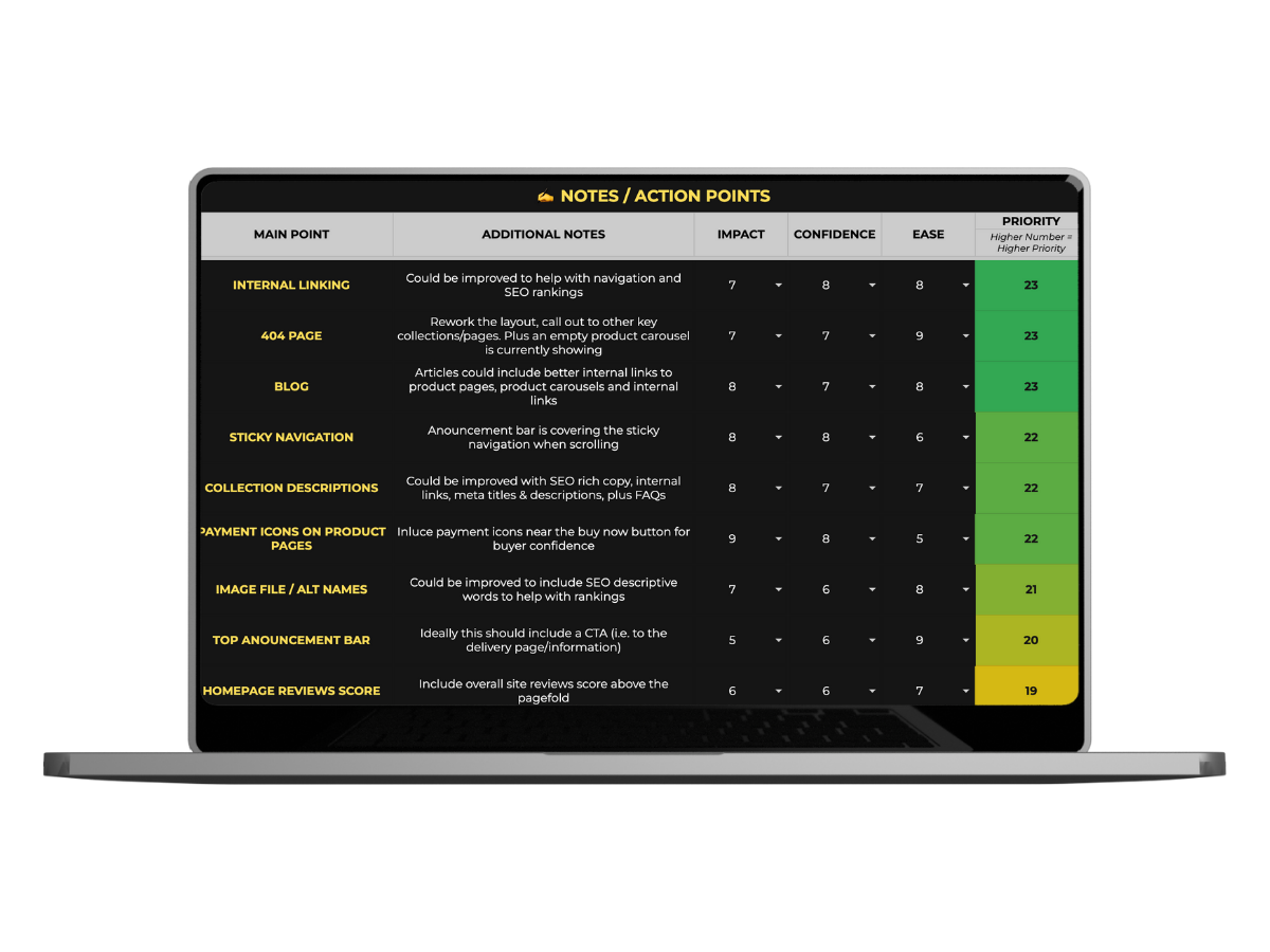 Frontend Ecommerce CRO Site Audit Checklist