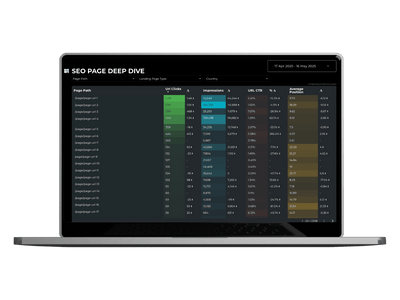 Shopify SEO & Site Performance Report