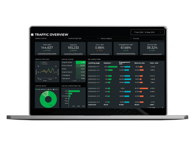 Shopify SEO & Site Performance Report