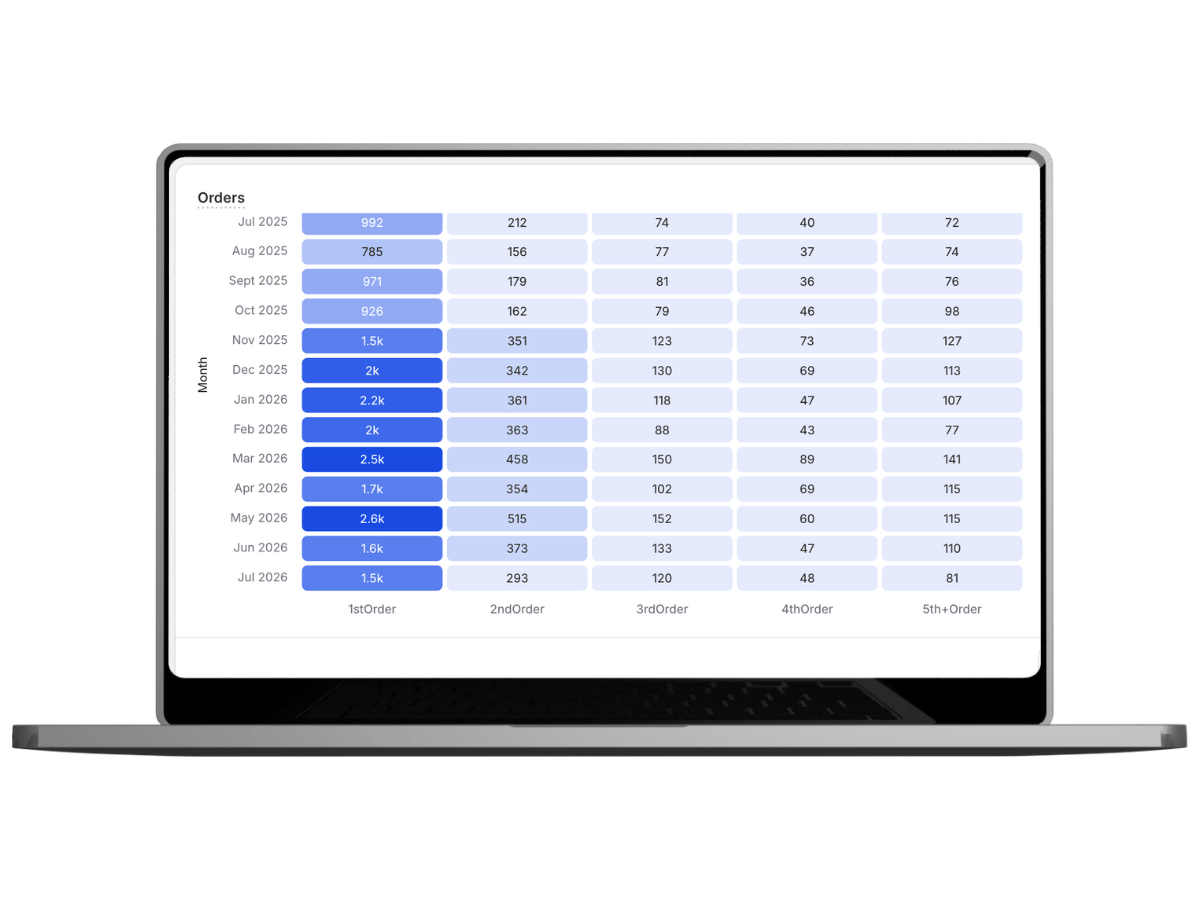 Tag & Track Shopify Toolkit