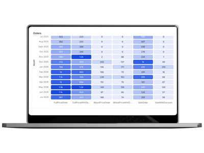 Tag & Track Shopify Toolkit