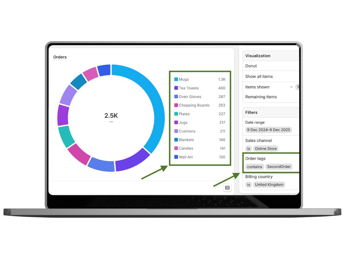 Tag & Track Shopify Toolkit
